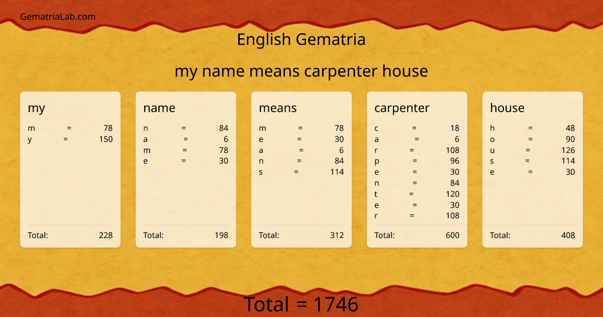 my name means carpenter house in english Gematria